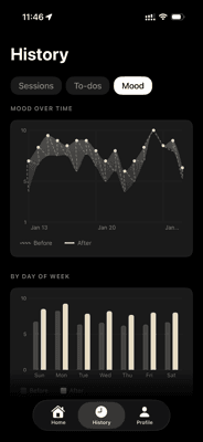 ILTY mood tracking — daily mood entries visualized over a 31-day window